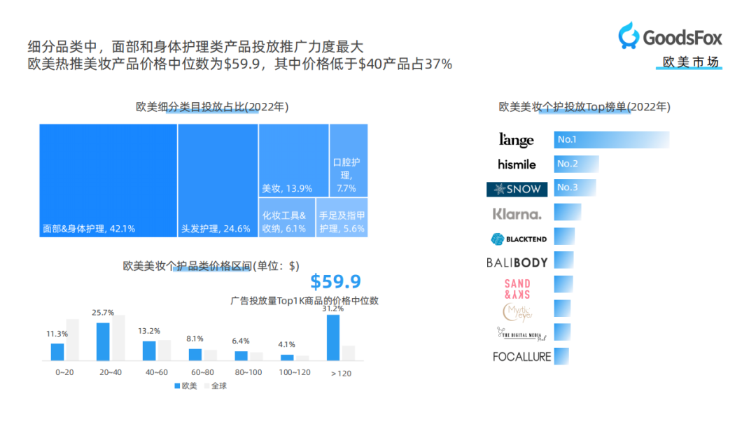行业报告领取!《全球美妆个护行业DTC品牌营销报告》