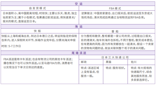 什么是日本清关逆算法？日本物流方式有哪几种