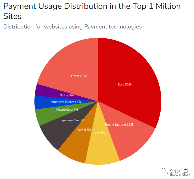 8000+字长文解析，Builtwith 网站分析工具超详细使用教程