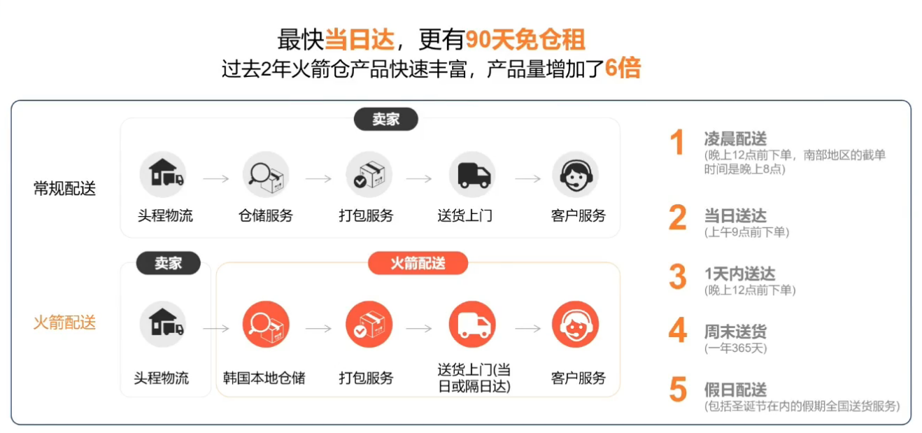 掘金韩国电商新蓝海：2025年跨境卖家不可错过的千亿市场！