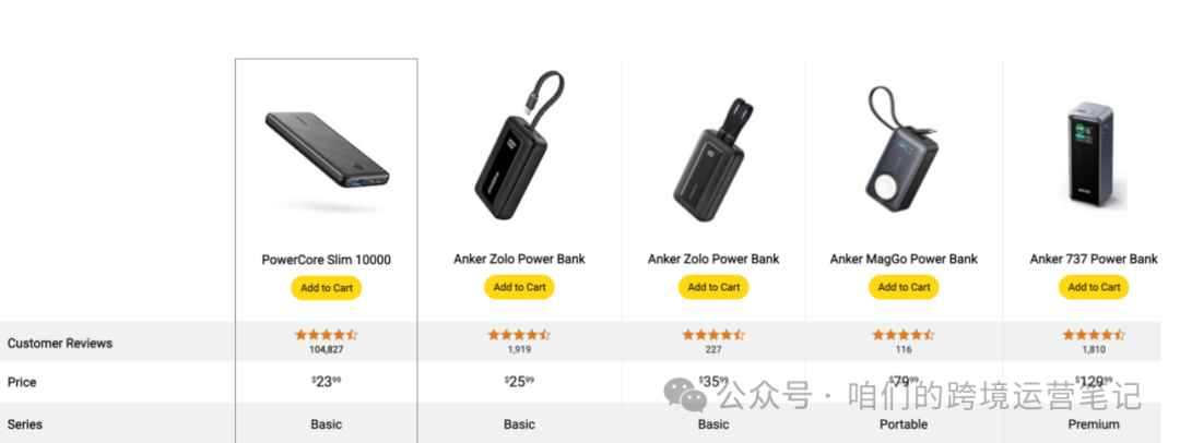 用案例说明亚马逊详情页流量分布