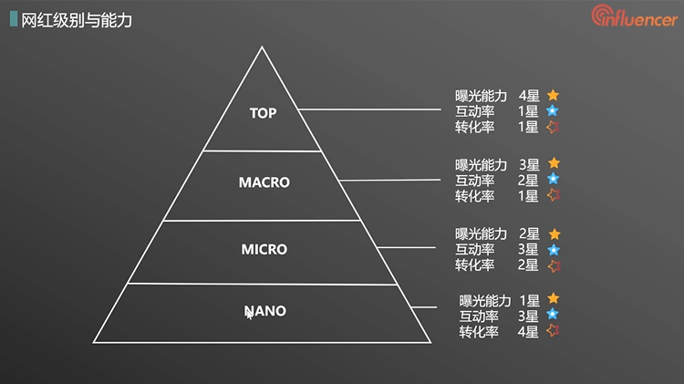 撬动海外流量：Q1东南亚五国网红分布及特点，TikTok成越南网红较多平台