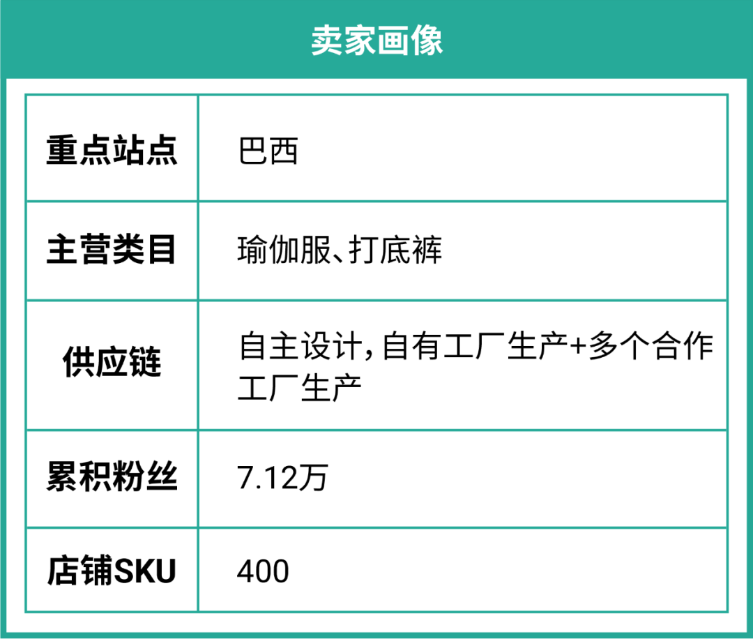 拉美波兰女装流行风向标! 专属激励计划助卖家3个月日均2000单