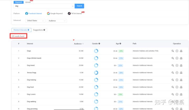 挖掘Facebook niche兴趣词的工具-AdTargeting