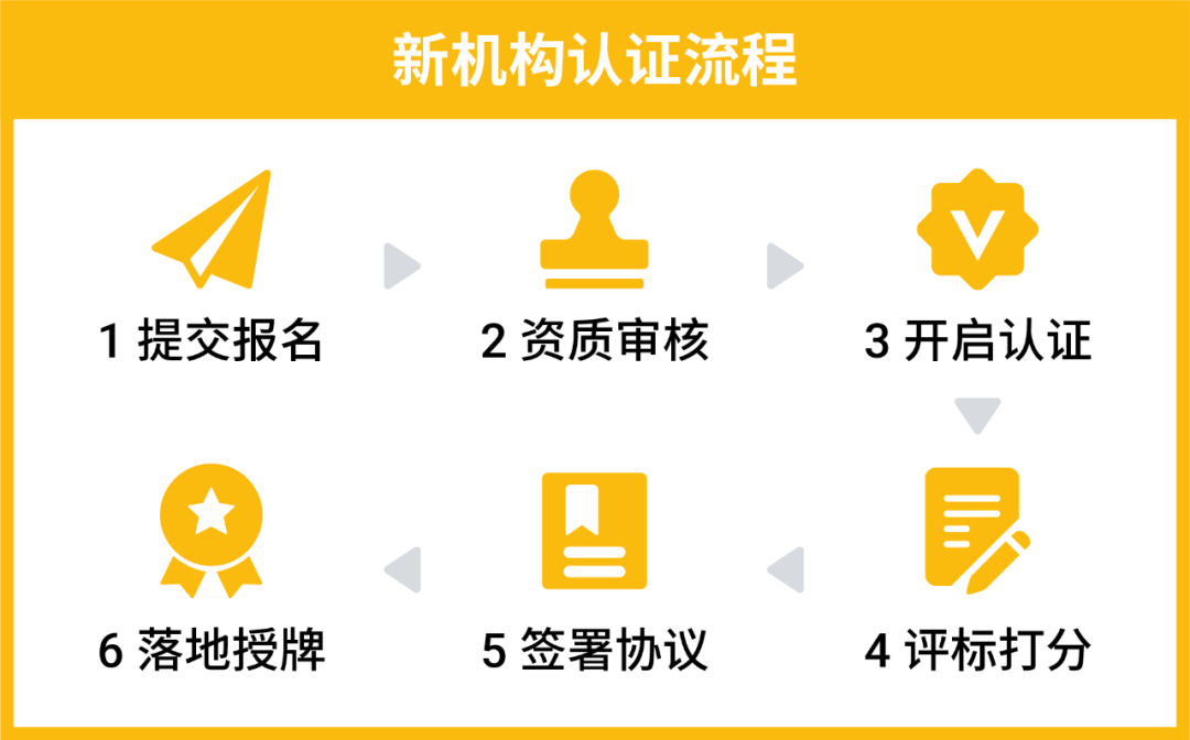 官宣 | Shopee Live招募直播合作机构, 持续升级卖家直播服务, 抢占流量红利