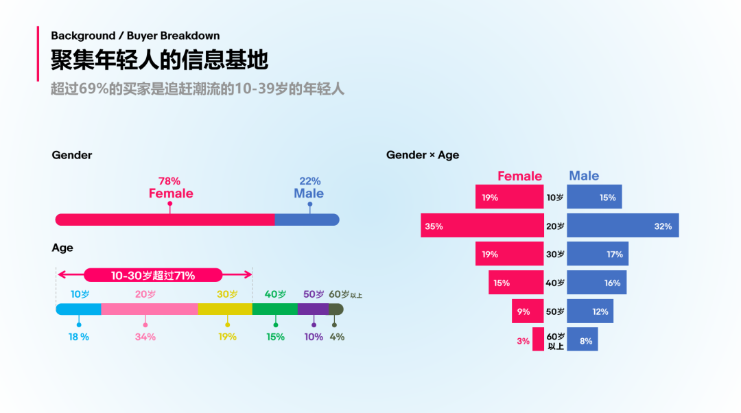 热烈欢迎中国商家入驻！日趣畅销商品大盘点！！