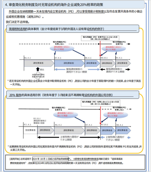 温馨提醒：亚马逊日本站点卖家必读！缺少日本JCT税号，您的企业购订单或遭拒收？