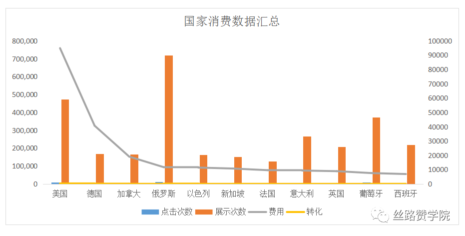 B2B行业数据驱动成效，谷歌助力“智能测量”突破瓶颈