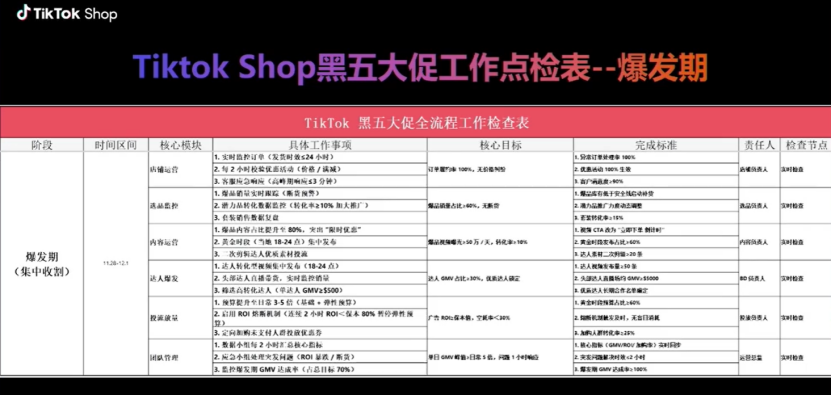 超级单品是破局关键！TikTok亿级大卖自曝运营逻辑