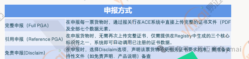 别慌！CPSC电子申报解决方案来了