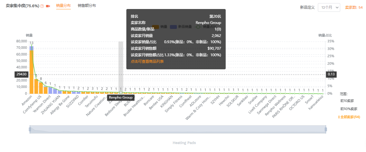 【持续行动】亚马逊选品攻略--基础篇