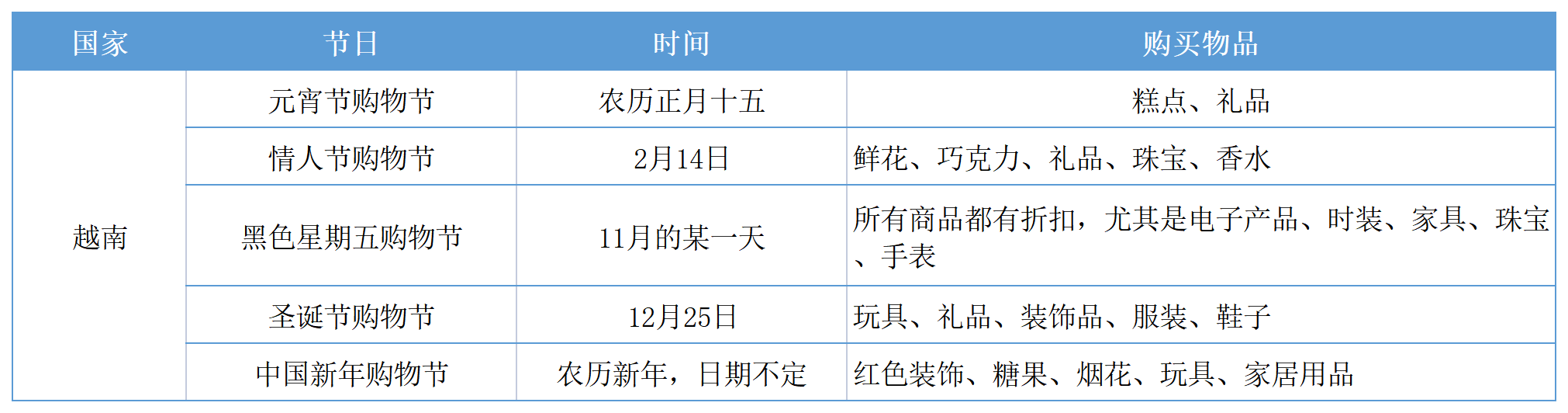 东南亚电商精细化运营的实战运营方法论丨跨境名人堂第58期