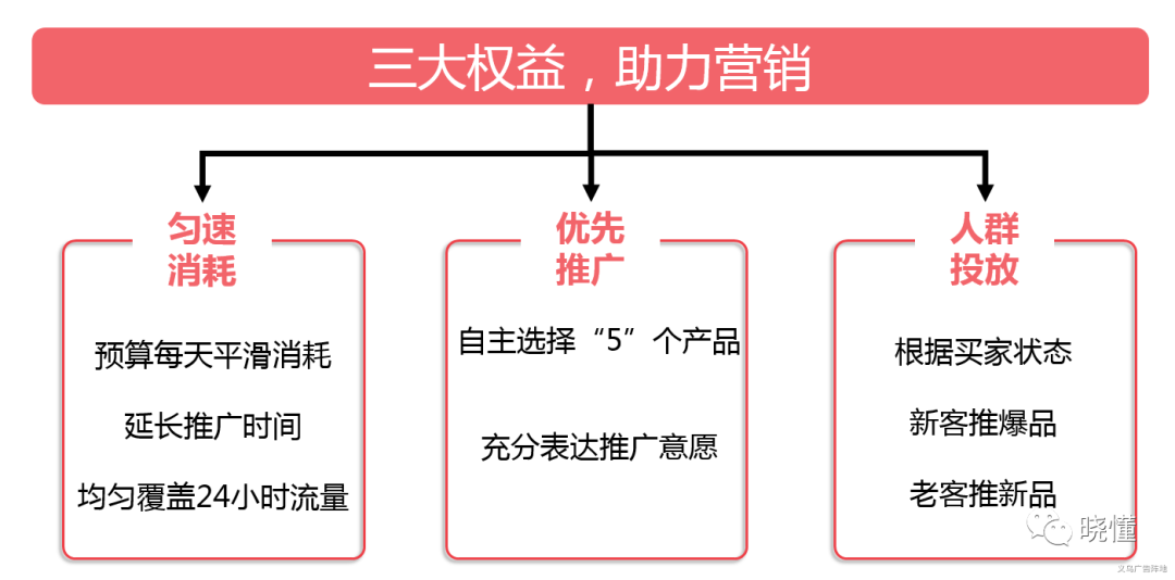 一文读懂阿里巴巴国际站付费推广(思维篇）