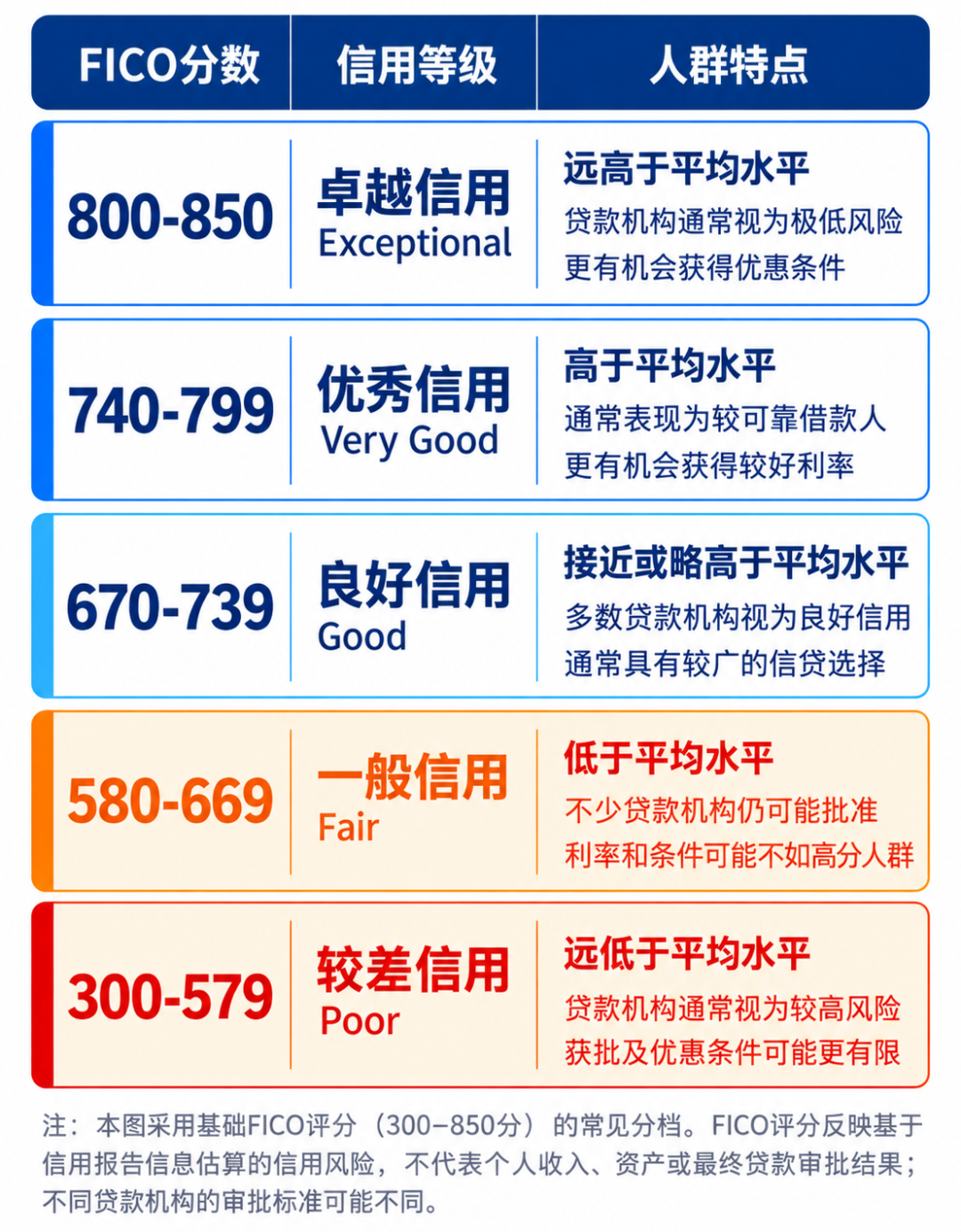 2026美国大件耐用品洞察:这 1 亿消费者,跨境电商卖家不能忽视