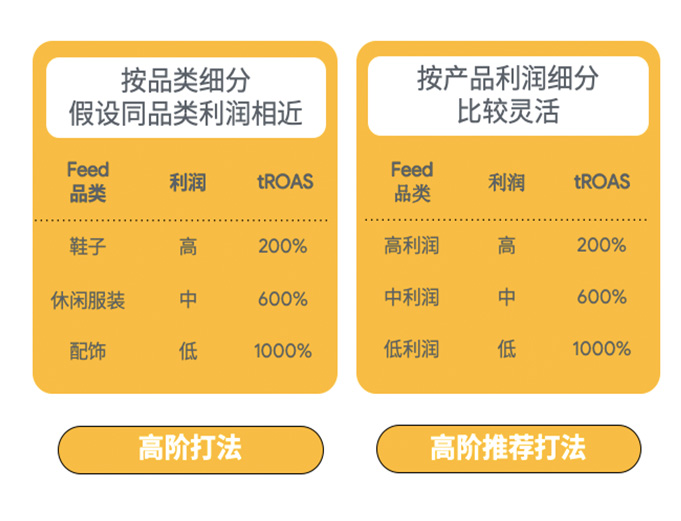备战购物季｜这个使广告增效提量的方法你一定要看！