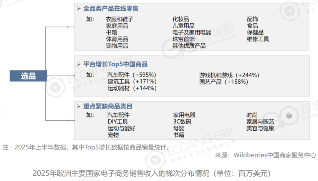 掘金“北極熊市場”——2026年在俄羅斯做跨境電商