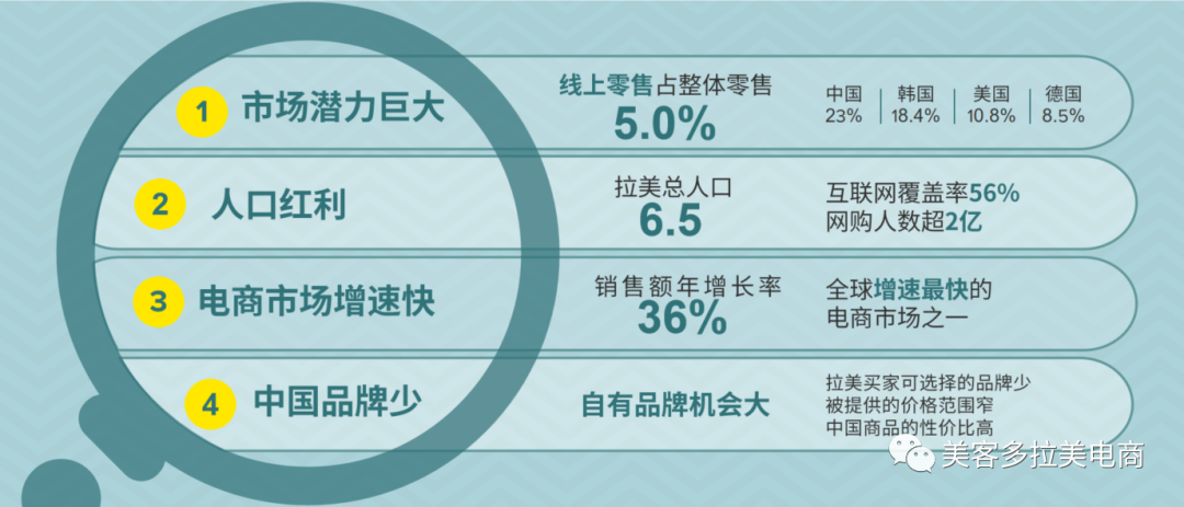 Amy聊跨境:收藏码住！墨西哥市场那些值得入驻的平台汇总！