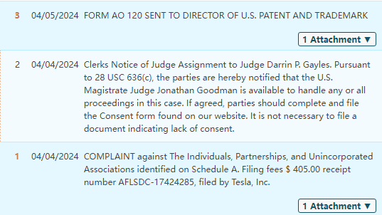 重磅!4月首周案件大揭秘:特斯拉维权连起6案引爆跨境界,TOP维权品牌揭晓