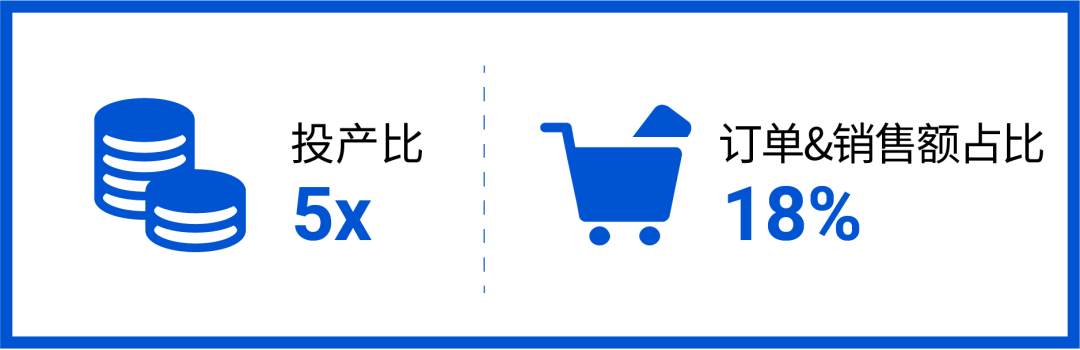 站外流量新红利! Shopee联盟营销AMS升级至后台, 更有脸书广告CPAS返30%广告金