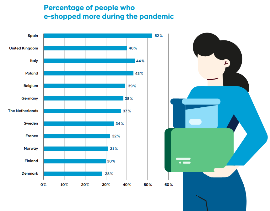 欧洲出海新“利刃”，BNPL大有可为