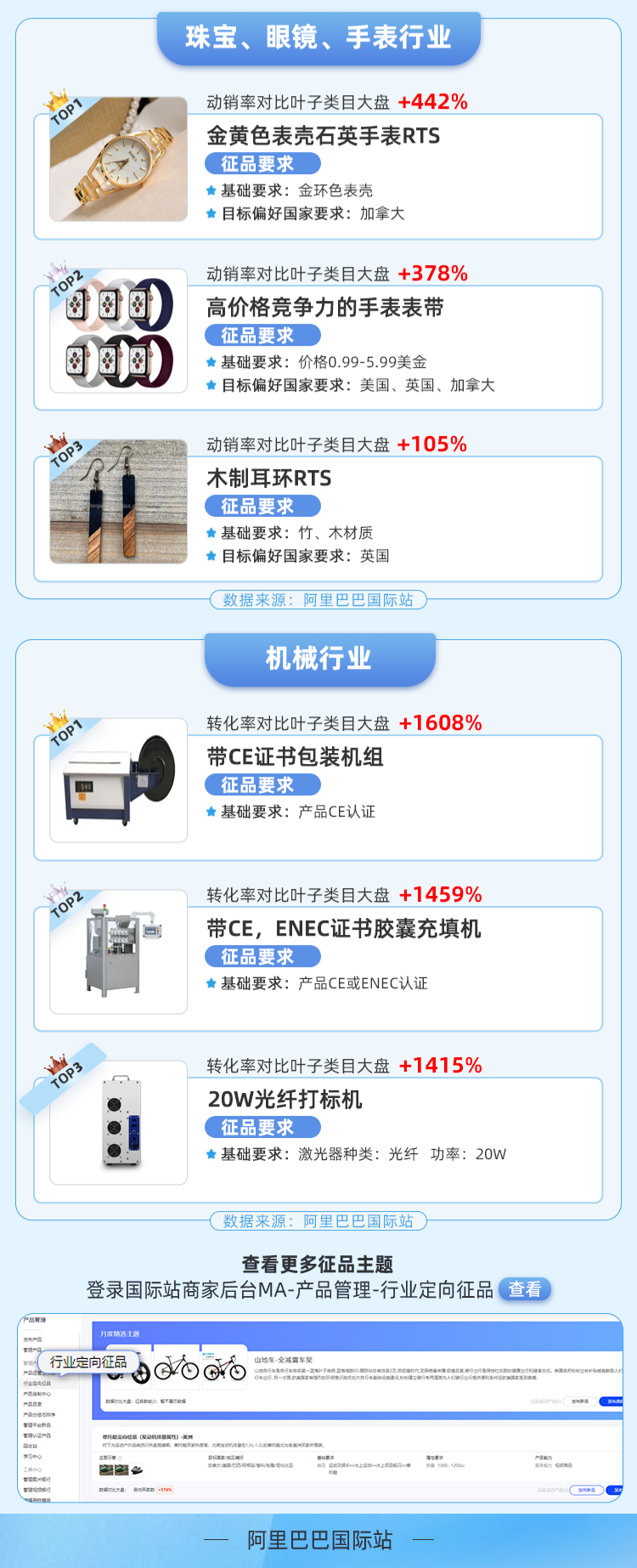 交易转化率比同类目超出192%,这类选品你pick了吗?