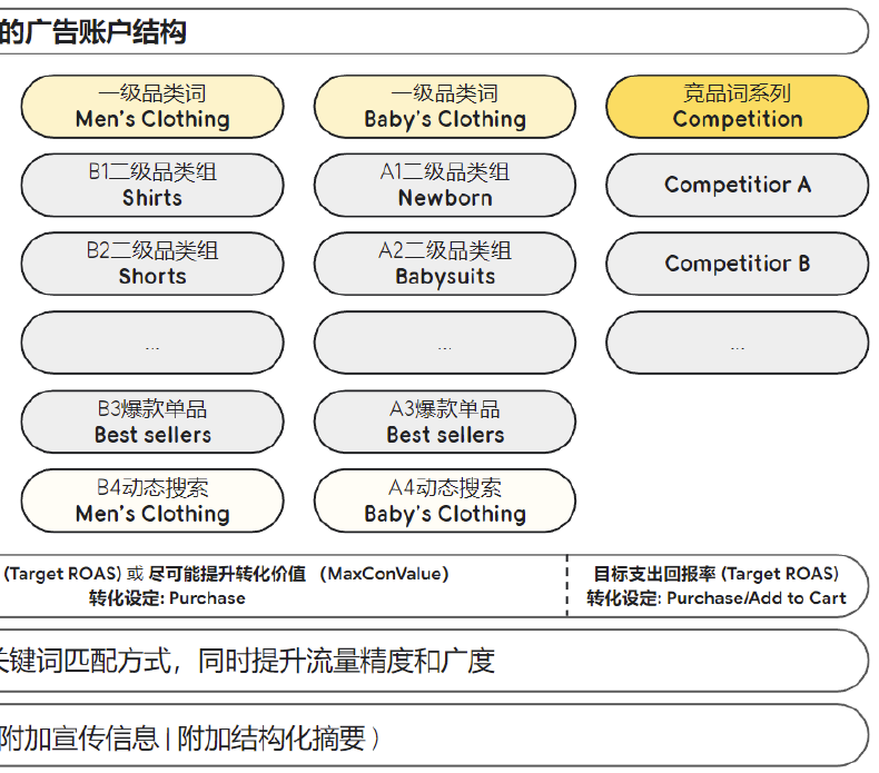 打通全链路营销，扬帆全球时尚美妆市场