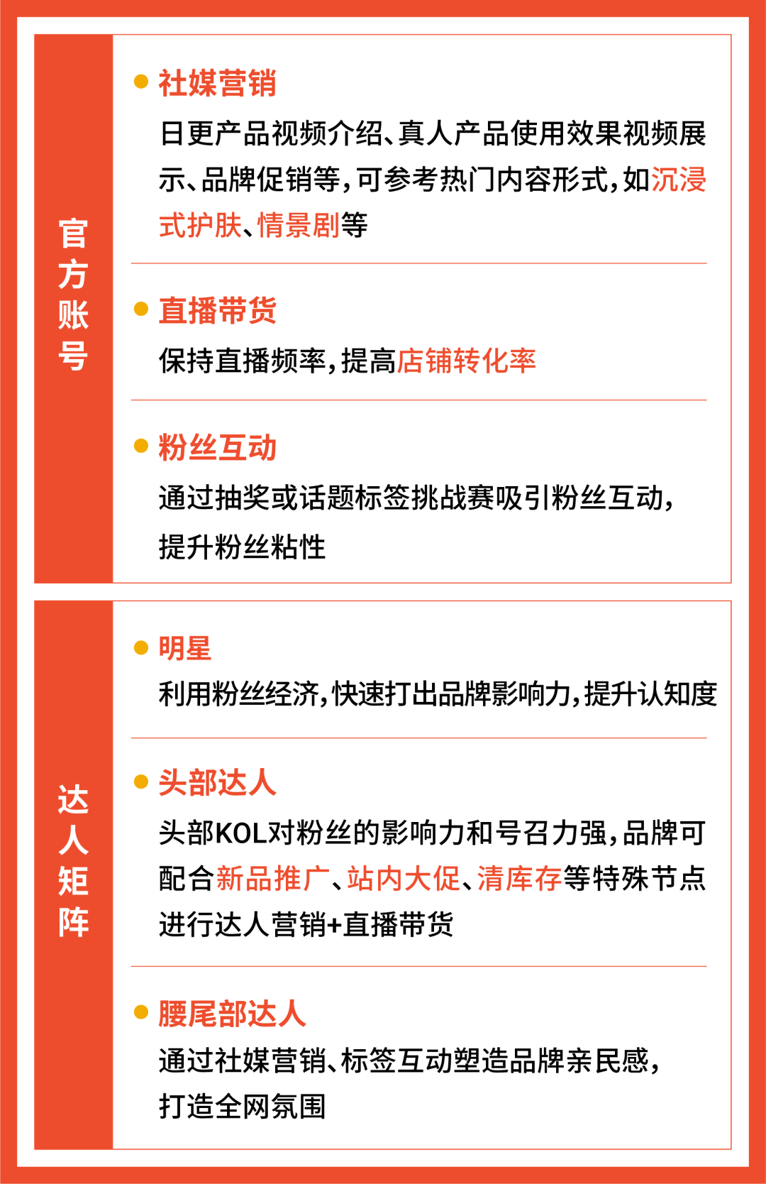 跨境护肤产品如何攻破东南亚市场? 揭秘Shopee高增长护肤品策略