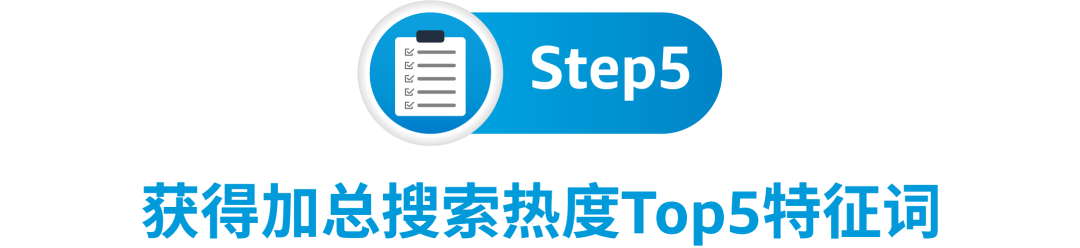 出题:找到一个高回报的亚马逊搜索关键词,需要几步?