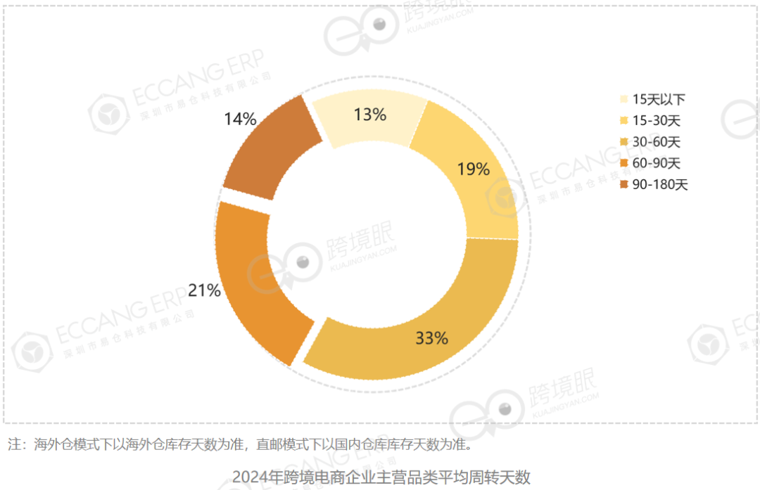 500位跨境电商卖家告诉你2025年怎么干