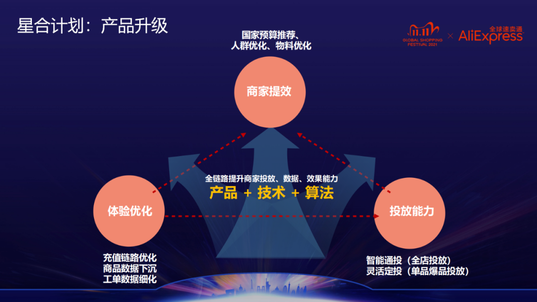 亿级流量打爆线上销量，站外引流双11收割秘籍来了！