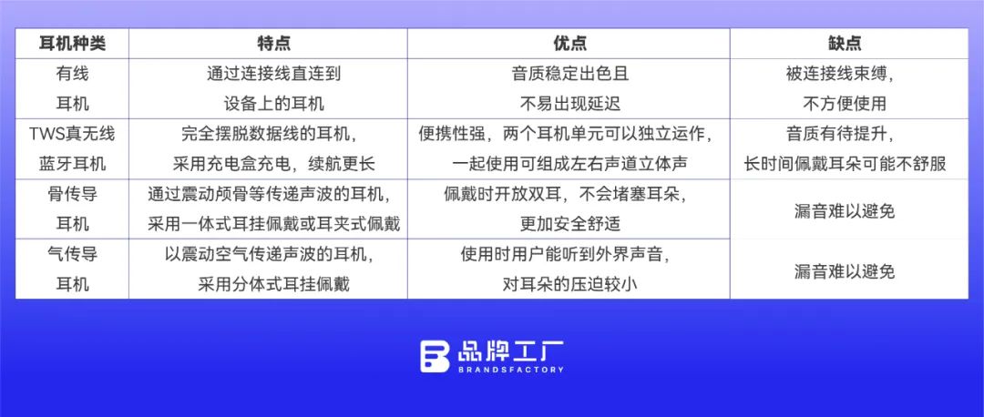 重金收购Oladance，字节也入局，一片红海的耳机市场在变蓝？