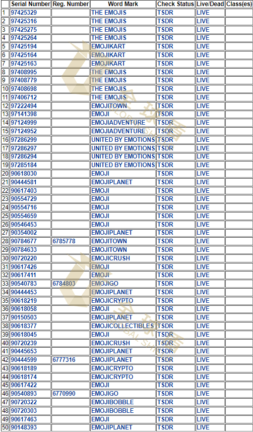 [22-4439]HSP律所代理EMOJI表情于八月发起新诉讼，已提出TRO动议