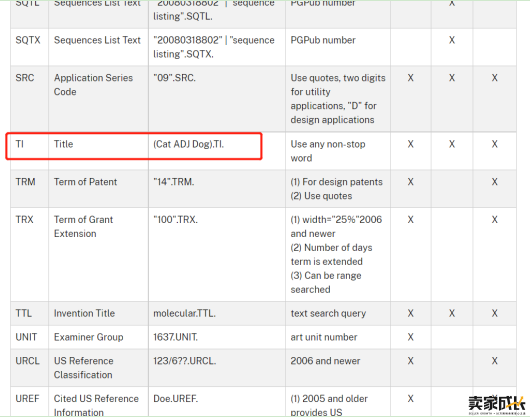 USPTO新版专利搜索网站上线,最全查询教程来啦!