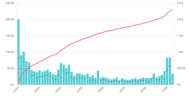 如何在Kickstarter筹集100万美元？靠的是这12点！