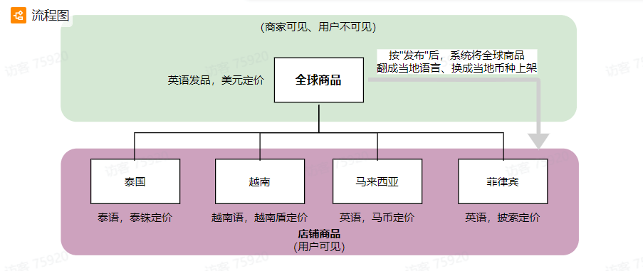 TikTok Shop东南亚四国跨境站点全开放，详细的官方资料大放送 