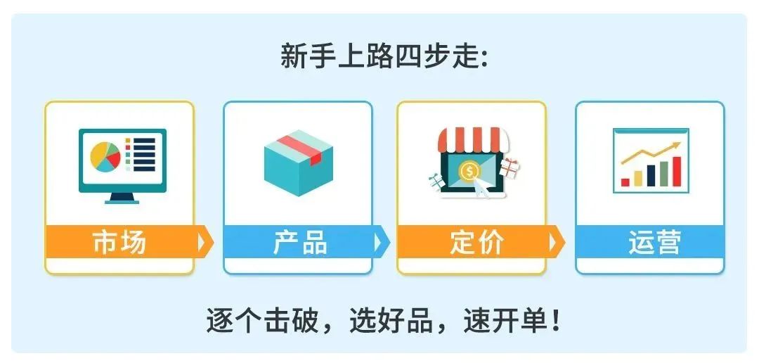 3个月销量暴涨3598.66%！亚马逊成熟大卖才知道的选品技巧，出手就是王炸