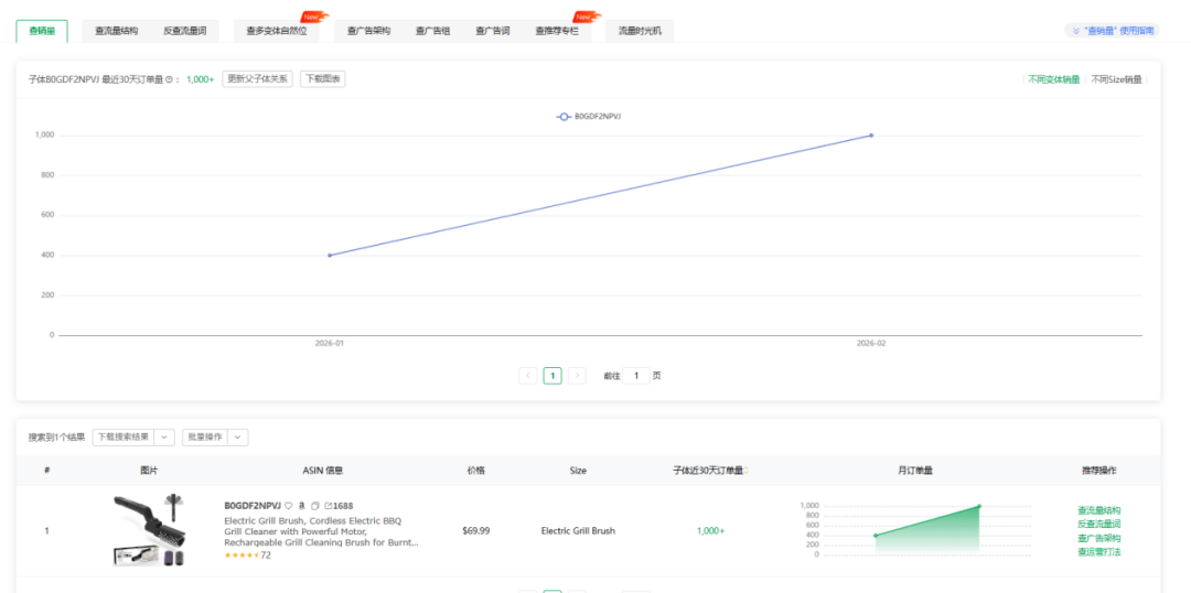 摸清亚马逊竞品关键词预算和投产效果，找到自己的突围缺口