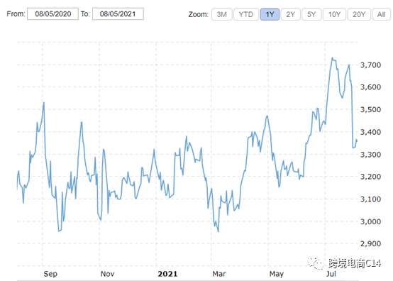 从VOVA跑路事件看垂直/小众平台的可靠性
