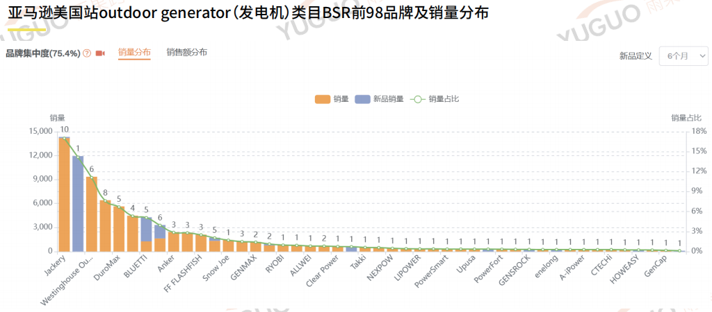亚马逊搜索量翻倍!安克创新重投类目
