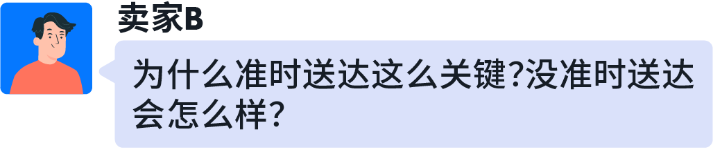 亞馬遜FIST新功能全面上線｜送達時段自動更新，告別手動煩惱