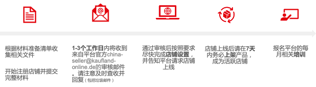 Kaufland.de德国电商平台选品策略，热卖榜单实用指南
