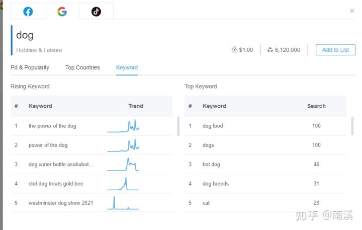 挖掘Facebook niche兴趣词的工具-AdTargeting