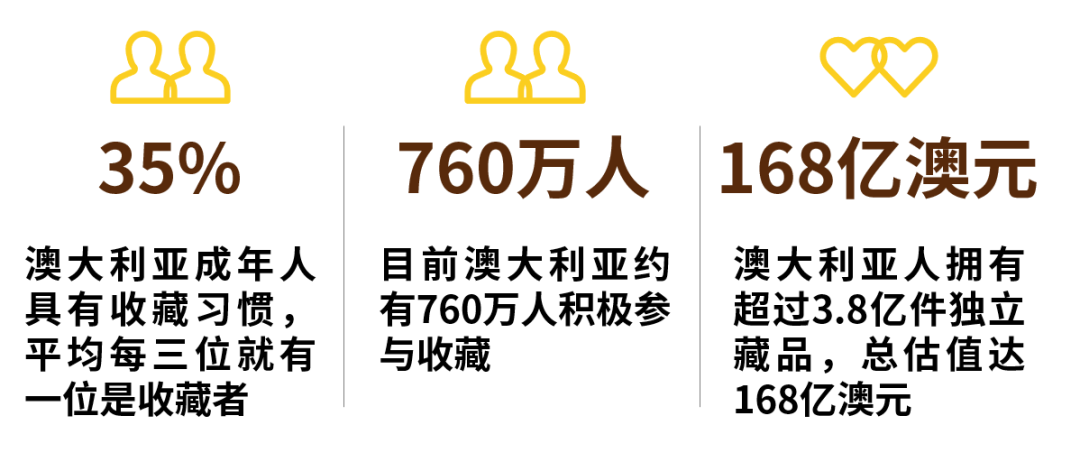 三分之一澳人已入坑！澳大利亚收藏品榜单来了