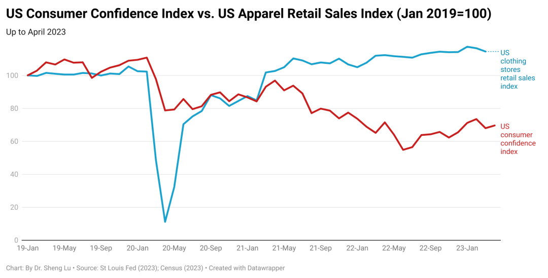 美国服装进口6月报告数据
