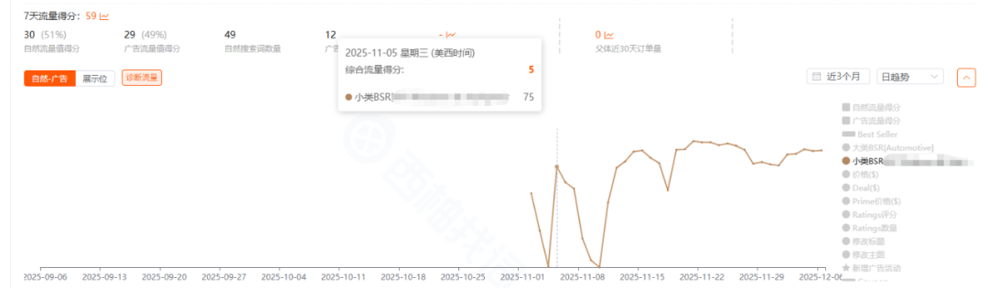 關(guān)于亞馬遜VINE計(jì)劃的那些問題