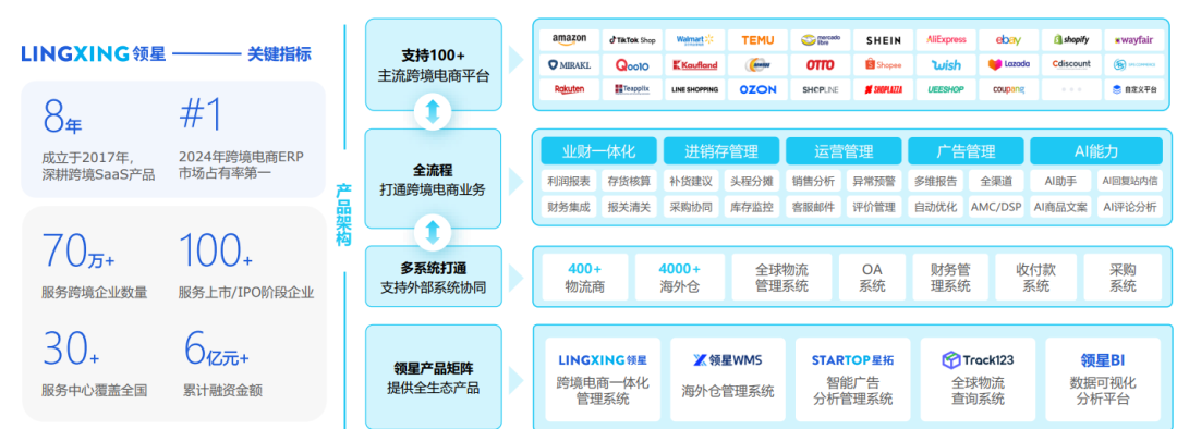 跨境电商三大细分领域市占率第一的软件工具推荐~（建议收藏）