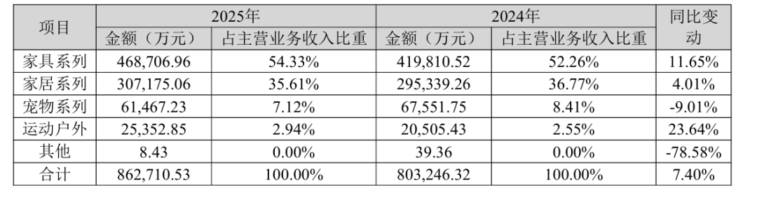 撑不住!一批家居巨头接连倒下
