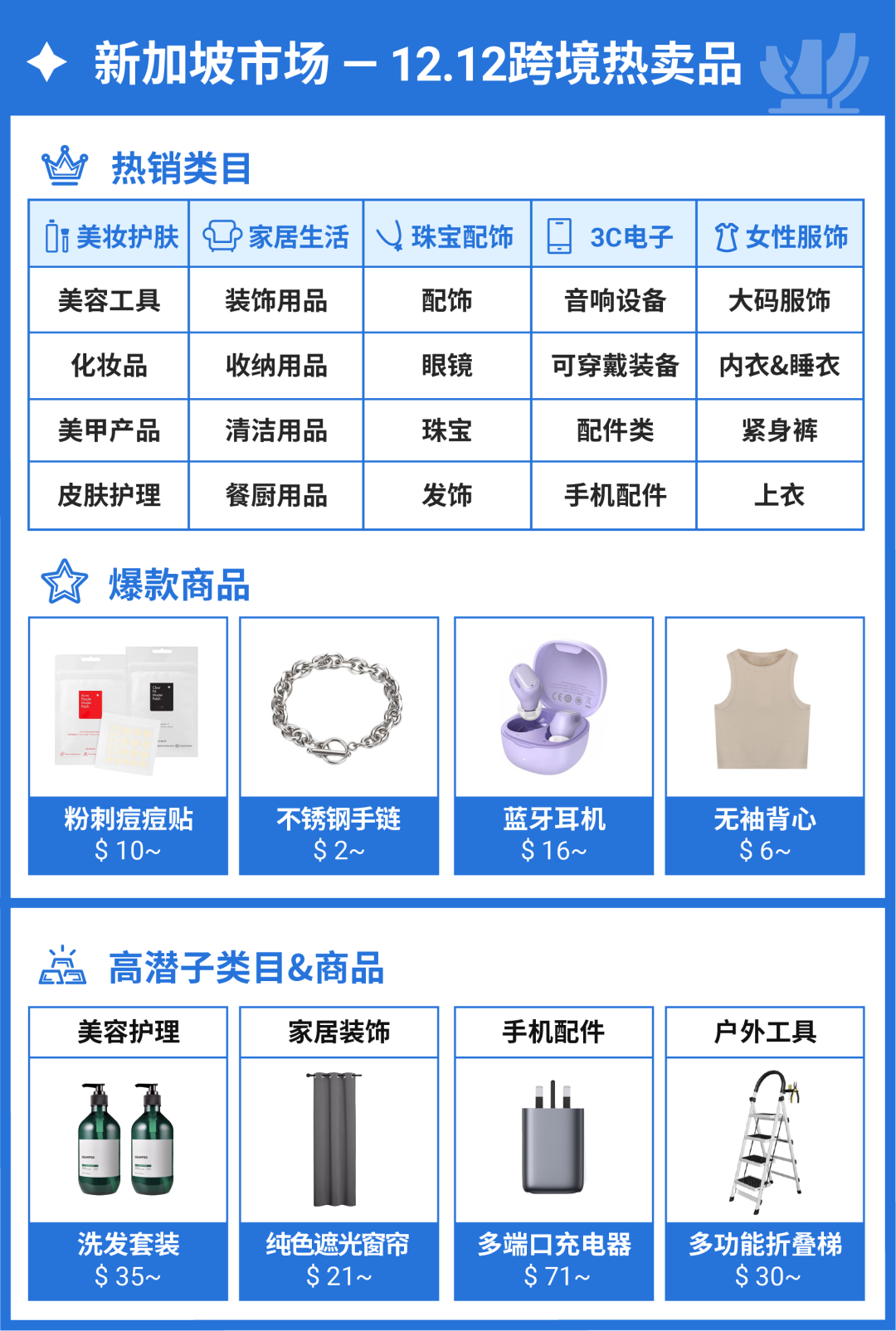爆! 11.11冲刺干货来袭, 还有12.12经理钦点热销高潜品抢先看(菲马越泰新)