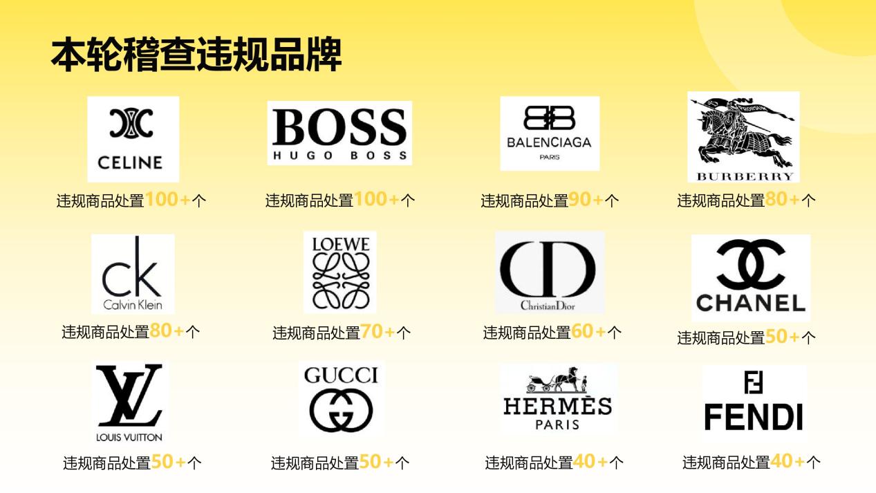 Fordeal平臺打擊“LV”等知名品牌商標侵權行為