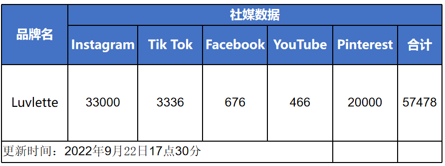 SHEIN上线一个内衣独立站！流量开始起飞